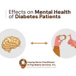 The Effects of Diabetes on Patients' Mental Health